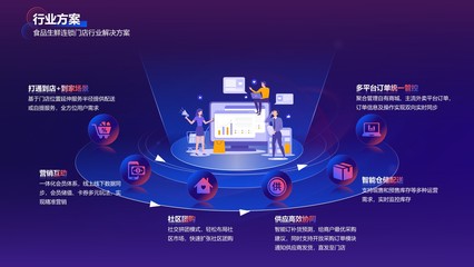 互聯網產品項目范例圖片