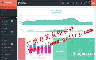 產(chǎn)品直銷返利,實(shí)體公司直銷軟件開(kāi)發(fā)