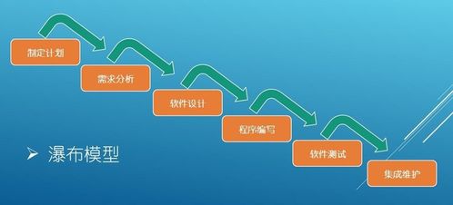 軟件開發環境概述