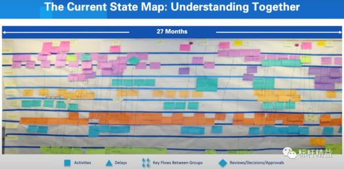 為什么價值流圖對產品和流程開發(fā)至關重要