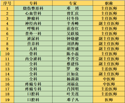 8個(gè)村居，9場(chǎng)義診服務(wù)！容桂街坊看過(guò)來(lái)，匯慶健康行動(dòng)開啟