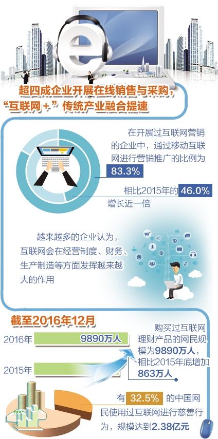 數智賦能 互聯網與傳統產業融合提速下的網絡信息技術推廣服務新圖景